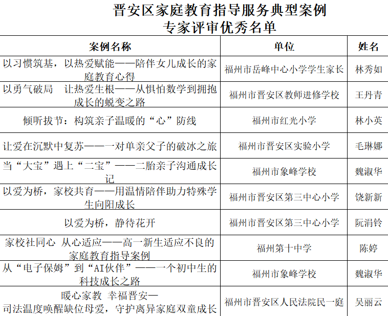 立德树人，共育美好！2026年晋安家庭教育“五进”工作中期成绩单请查收