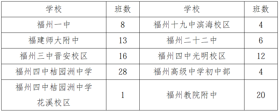 福州市教育局重要发布！涉及晋安多所学校