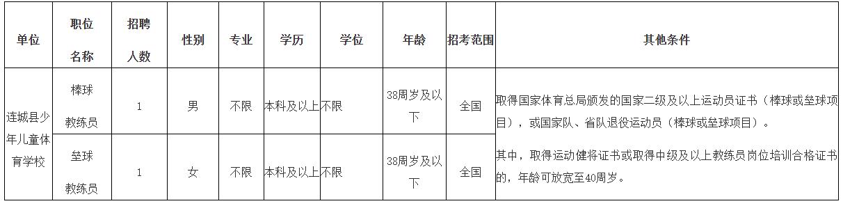 最新！福建一批单位正在招聘