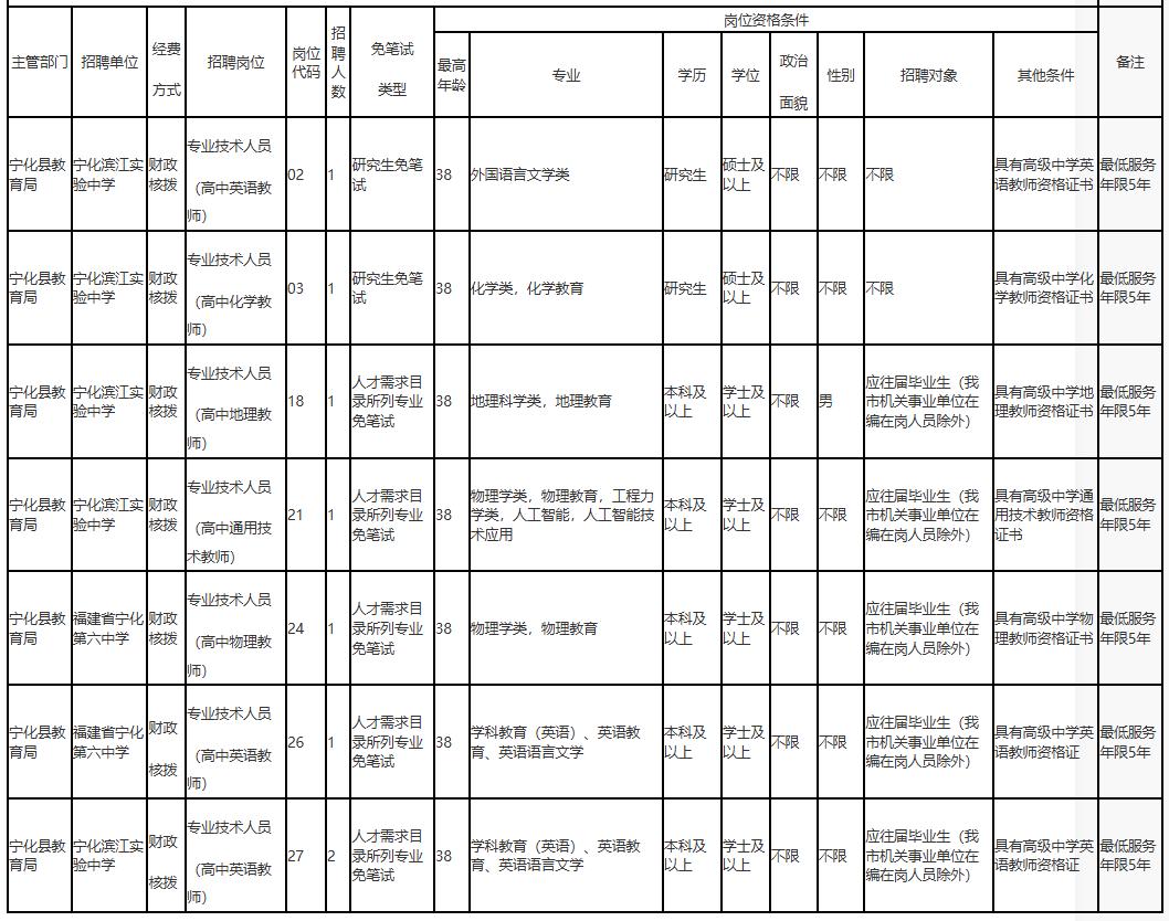 最新！福建一批单位正在招聘