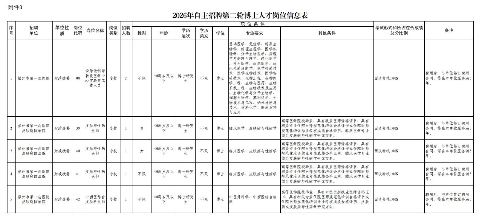 最新！福建一批单位正在招聘