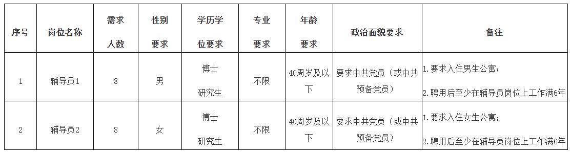 最新！福建一批单位正在招聘