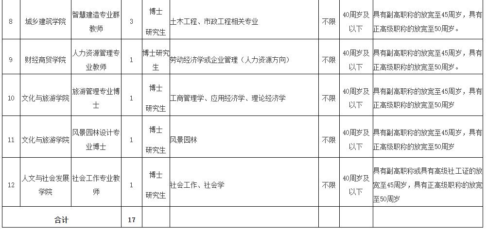 最新！福建一批单位正在招聘
