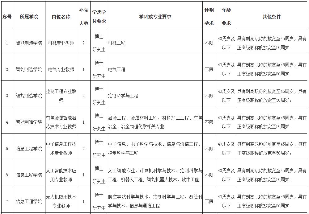 最新！福建一批单位正在招聘