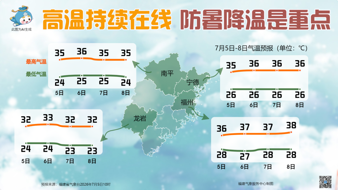 “双台共舞”！超强台风“巴威”来了，福建高温+午后雷雨强对流持续，福州未来天气→