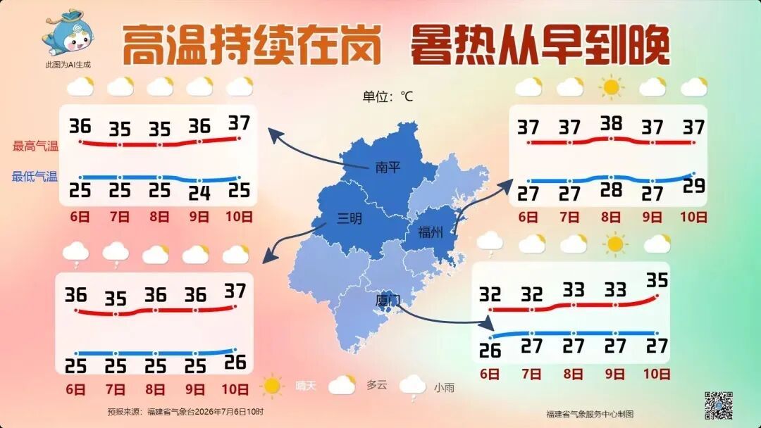 超强台风“巴威”逼近！福州高温“霸屏”  10日天气或迎来大转折