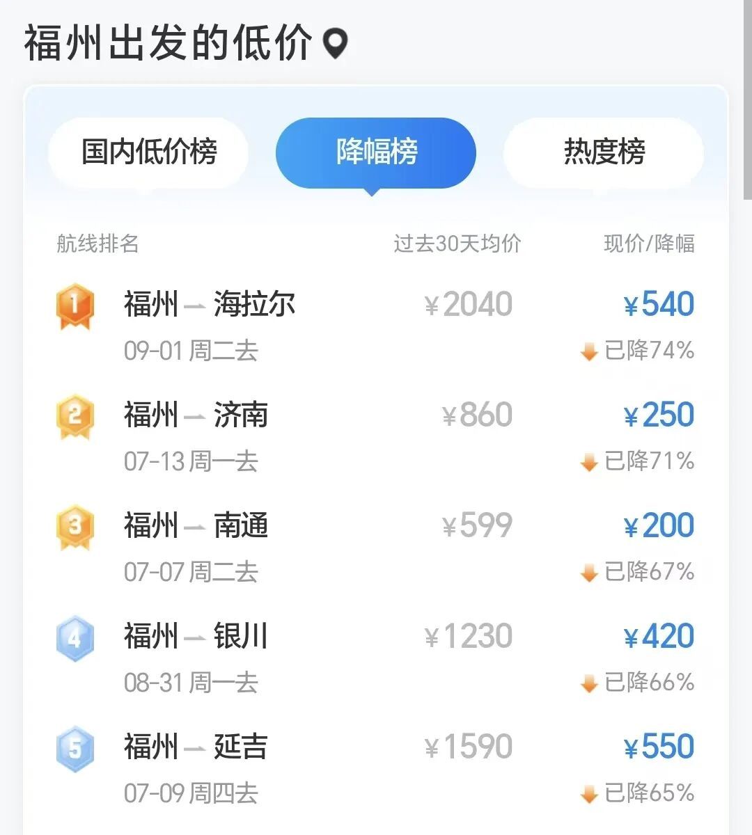 降了！降了！价格暴跌！福州邱女士：性价比很高，已下单