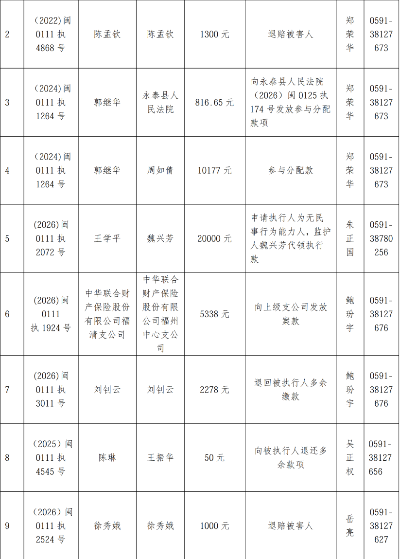 福州市晋安区人民法院关于向案外人发放执行款的公示