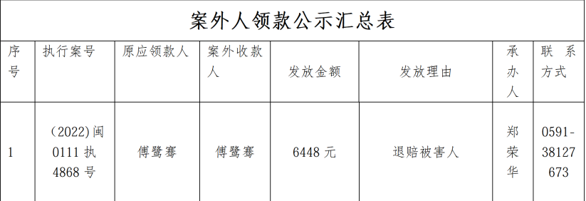福州市晋安区人民法院关于向案外人发放执行款的公示