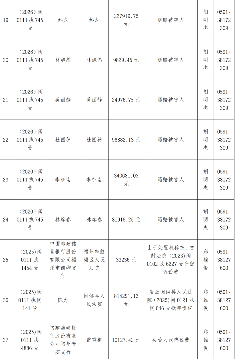 福州市晋安区人民法院关于向案外人发放执行款的公示