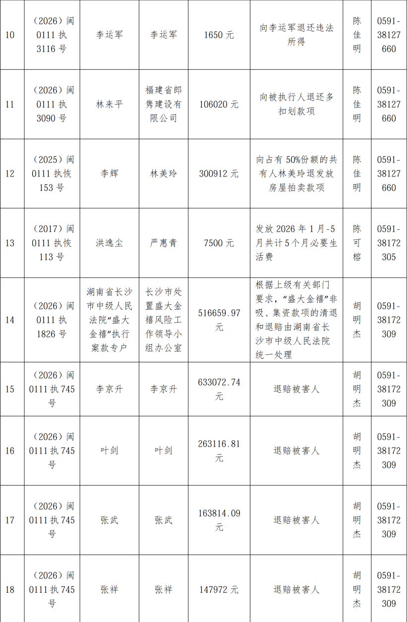 福州市晋安区人民法院关于向案外人发放执行款的公示