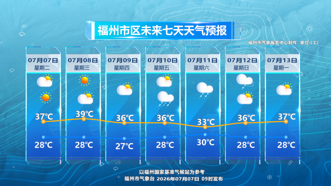 台风“巴威” 逐渐逼近,10日~12日将给福州带来风雨影响 台风“巴威” 逐渐逼近,10日~12日将给福州带来风雨影响