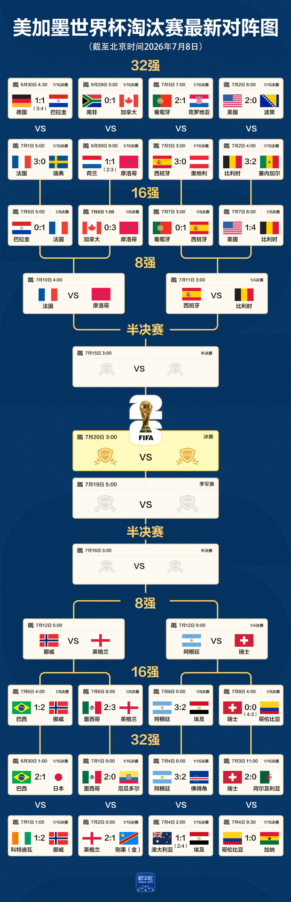 晨观世界杯 | 阿根廷绝境翻盘 八强全部产生 晨观世界杯 | 阿根廷绝境翻盘 八强全部产生