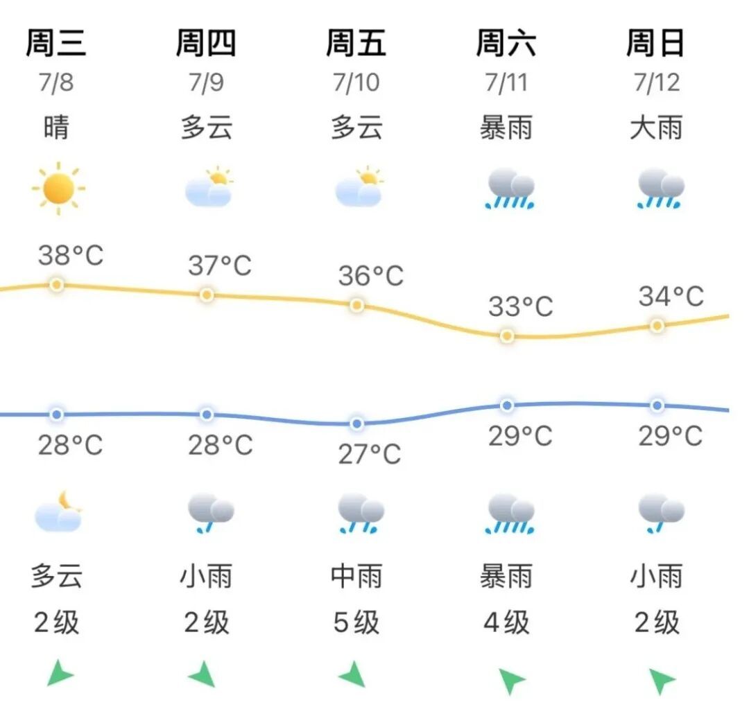 17级!超强台风“巴威”确定影响福建!暴雨、大暴雨要来了! 17级!超强台风“巴威”确定影响福建!暴雨、大暴雨要来了!