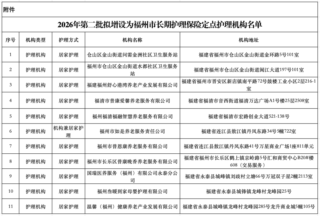 公示！这11家机构拟新增为福州长护险定点护理机构