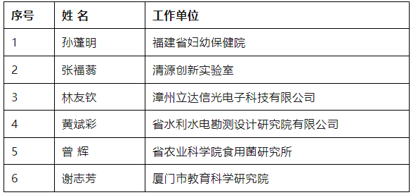 今起公示！福建推荐68人（备选12人）享受政府特殊津贴