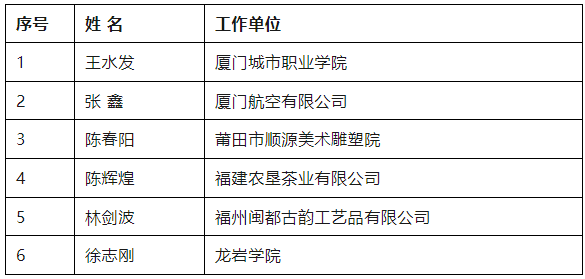 今起公示！福建推荐68人（备选12人）享受政府特殊津贴