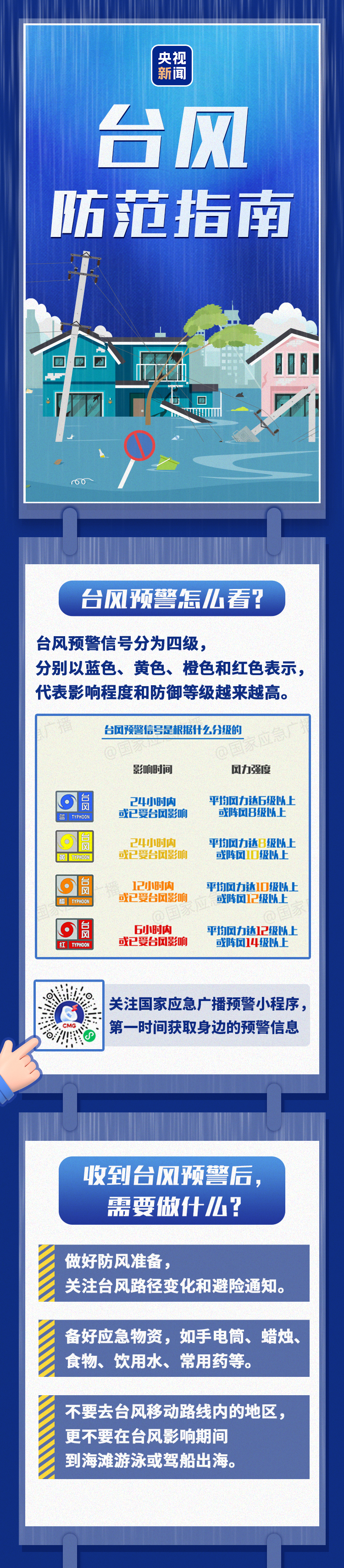 五问超强台风“巴威”