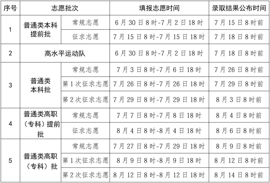 关于2026年福建省普通高校招生填报志愿时间、录取结果公布时间的公告_福建_新闻频道_福州新闻网
