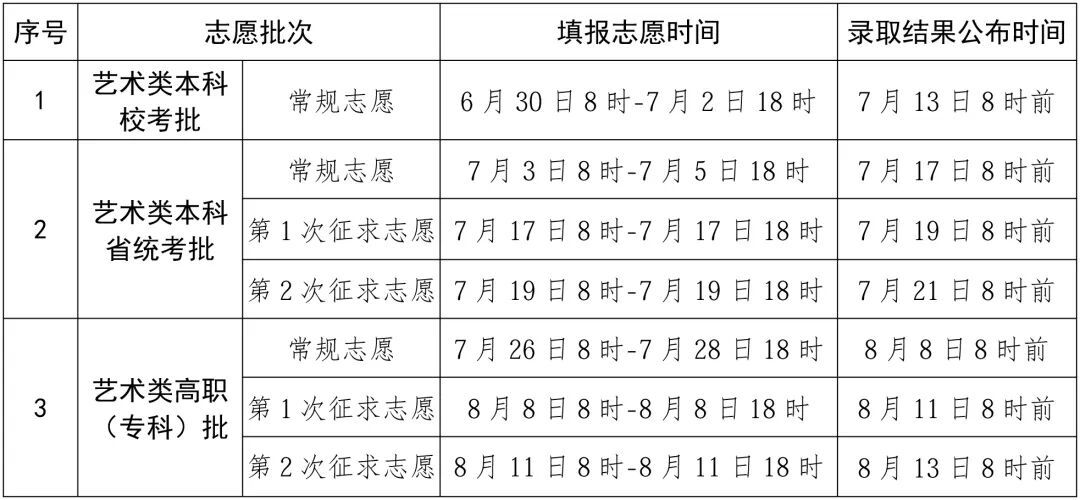 关于2026年福建省普通高校招生填报志愿时间、录取结果公布时间的公告_福建_新闻频道_福州新闻网