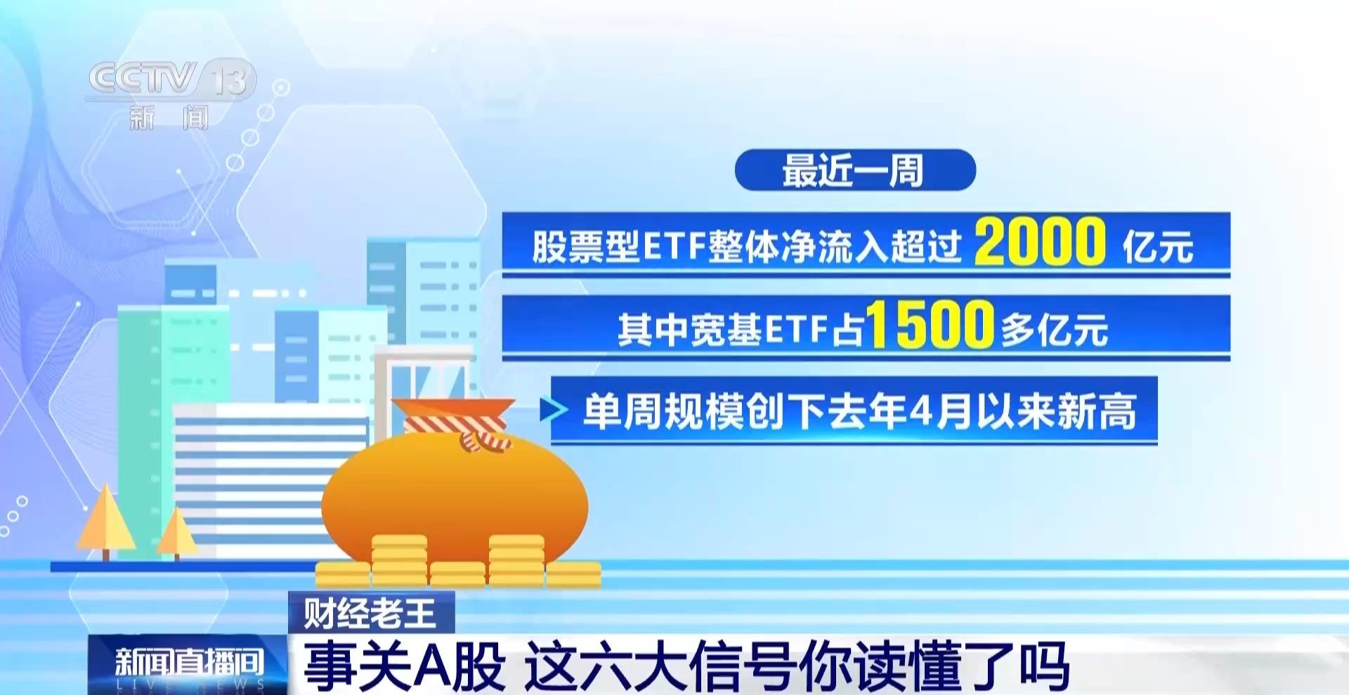 事关A股 这六大信号你读懂了吗？