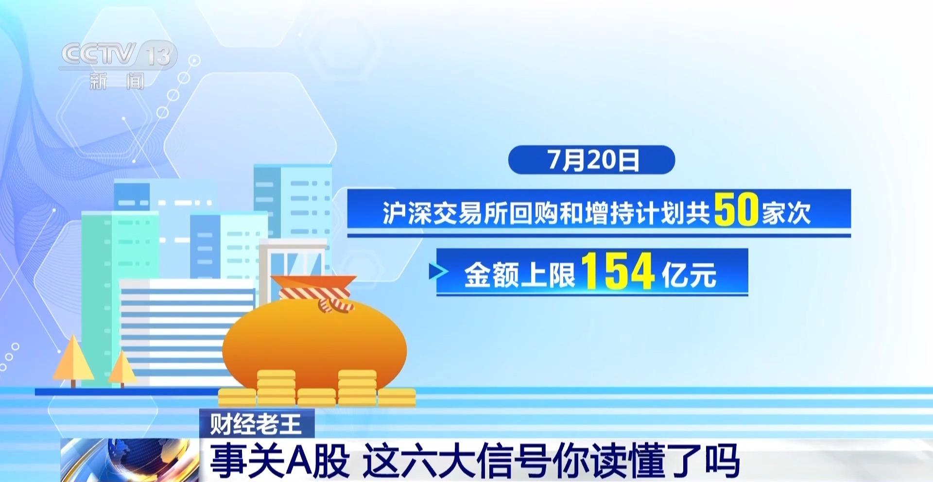 事关A股 这六大信号你读懂了吗？