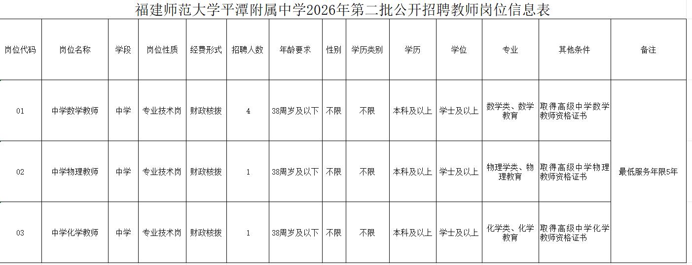 共171名！福建一批单位正在招聘