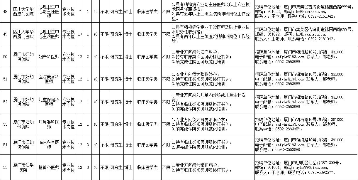 共171名！福建一批单位正在招聘