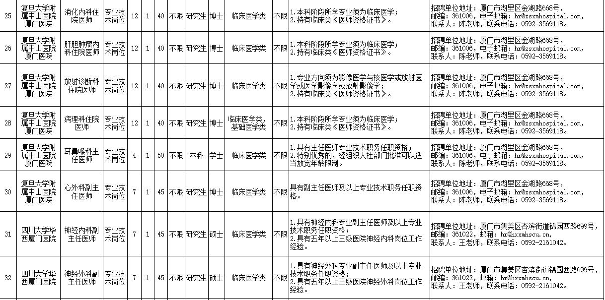 共171名！福建一批单位正在招聘