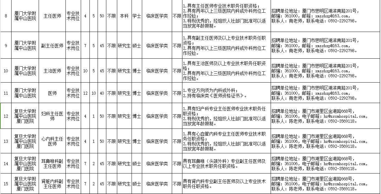 共171名！福建一批单位正在招聘