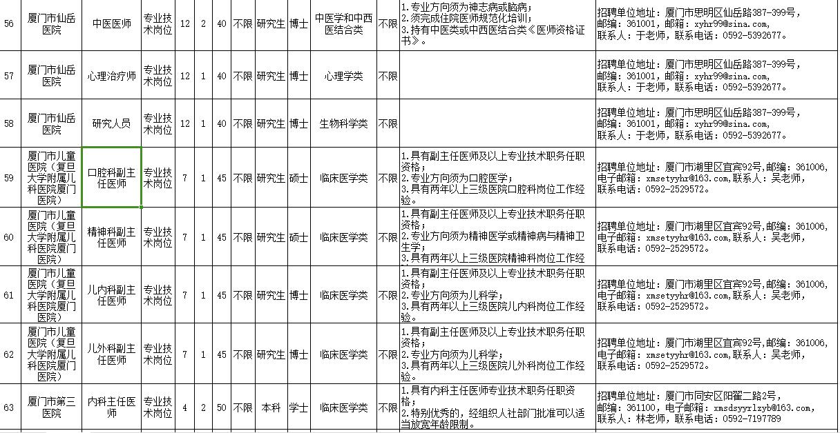 共171名！福建一批单位正在招聘