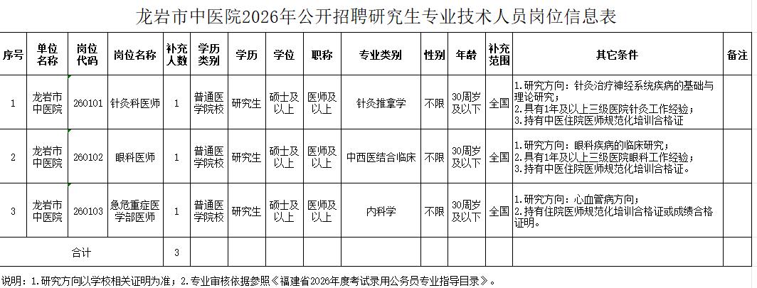 共171名！福建一批单位正在招聘
