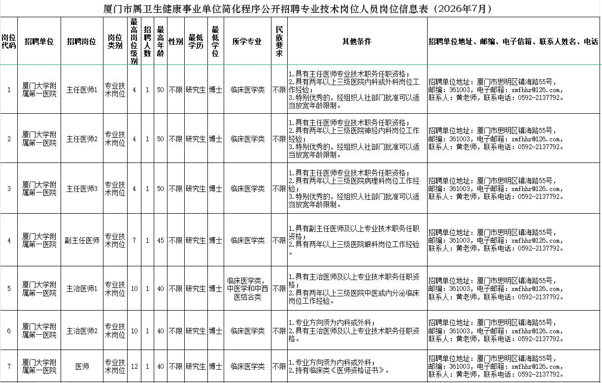 共171名！福建一批单位正在招聘