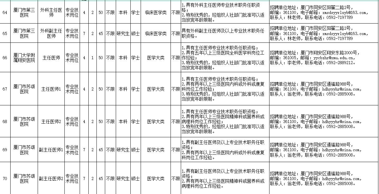 共171名！福建一批单位正在招聘