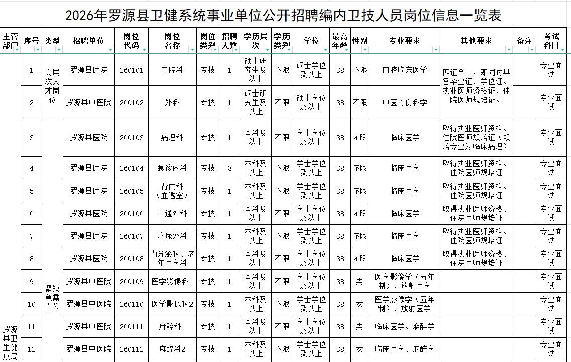 共171名！福建一批单位正在招聘