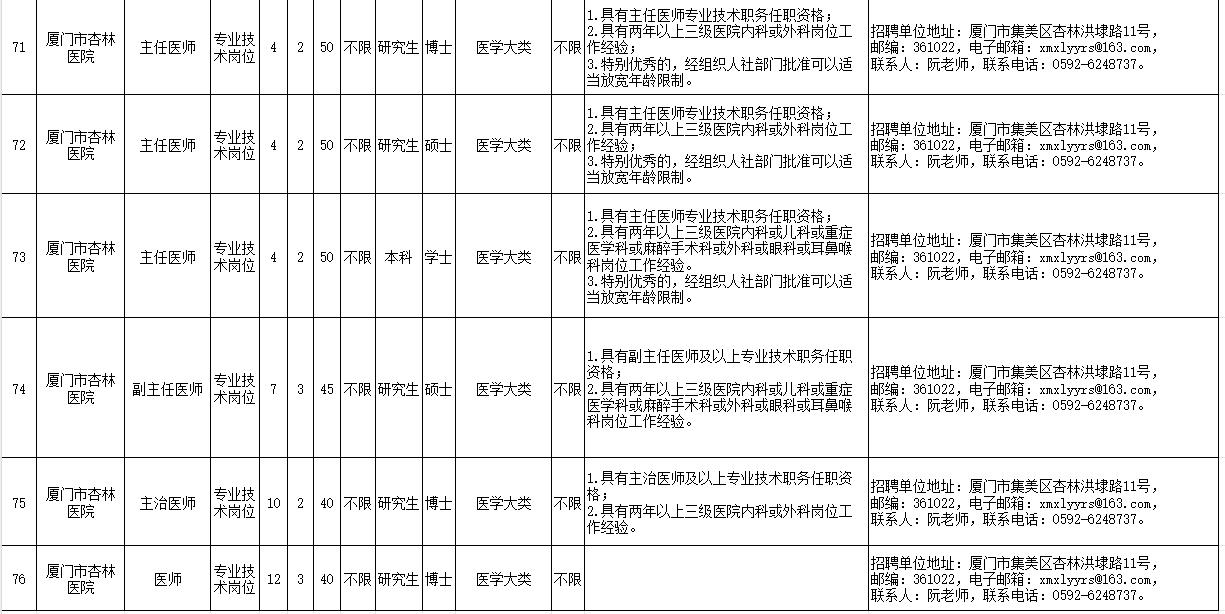共171名！福建一批单位正在招聘