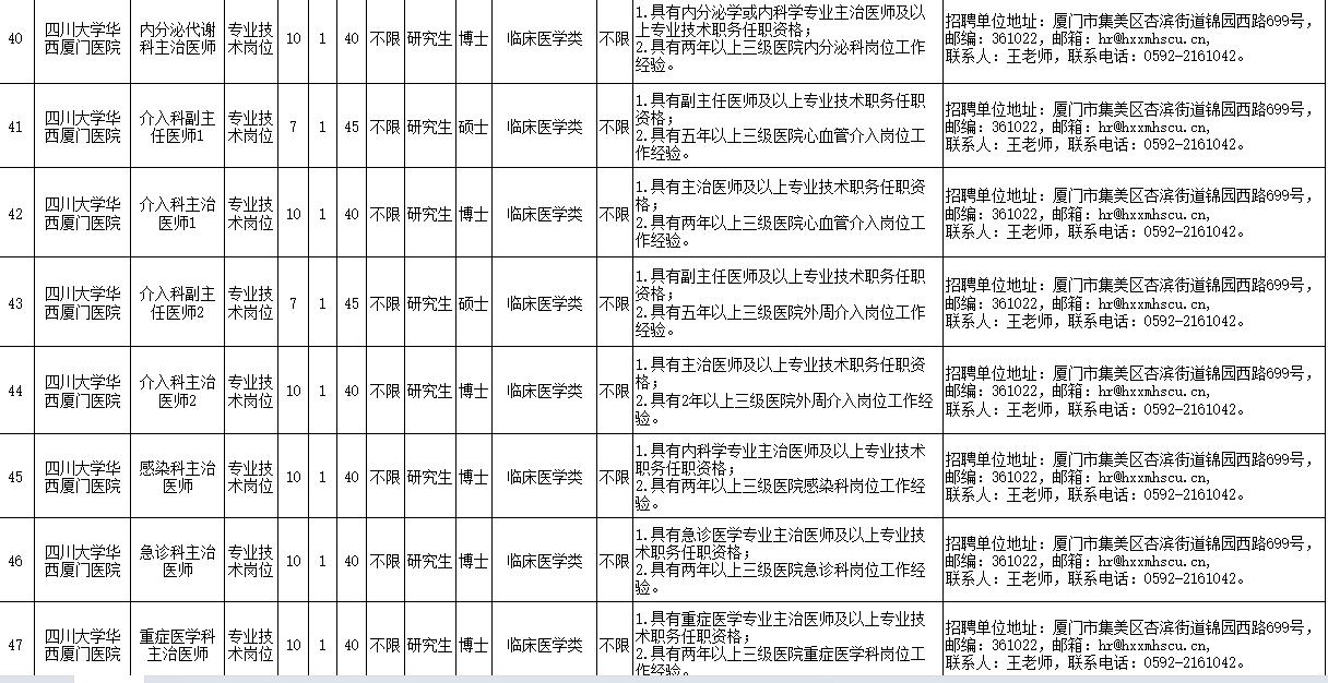 共171名！福建一批单位正在招聘