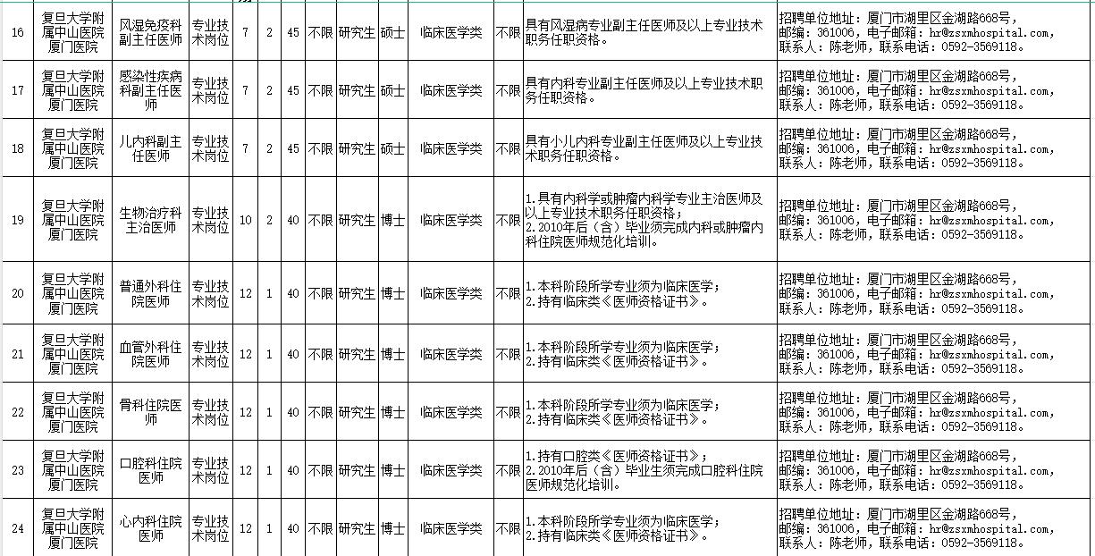 共171名！福建一批单位正在招聘
