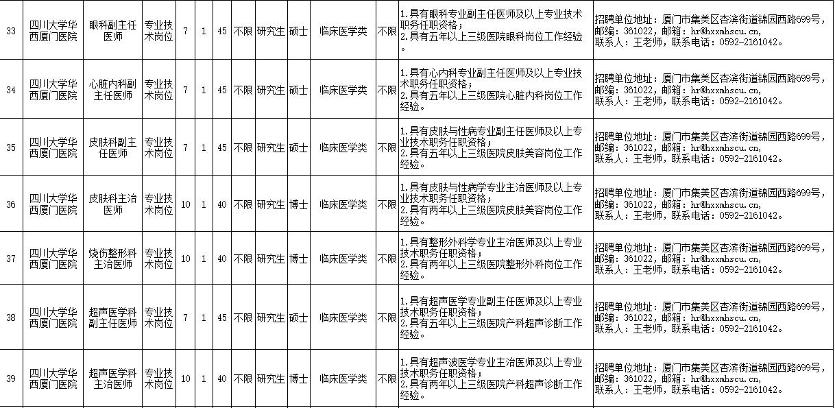 共171名！福建一批单位正在招聘