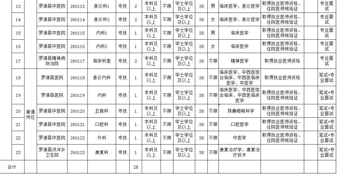 共171名！福建一批单位正在招聘