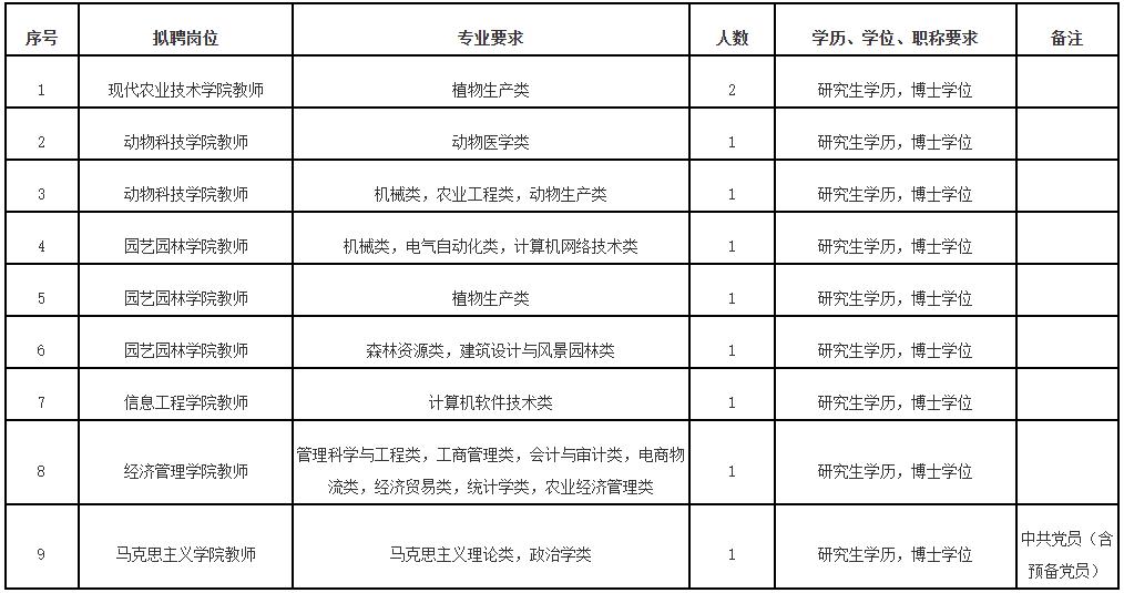 共171名！福建一批单位正在招聘