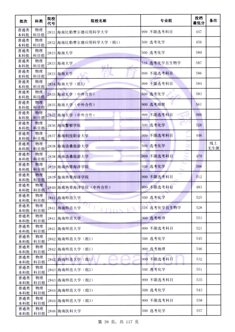 2026年福建本科批投档线公布！北大、清华、复旦、浙大……