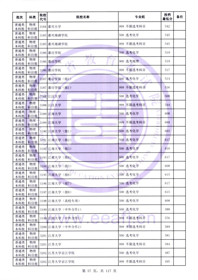 2026年福建本科批投档线公布！北大、清华、复旦、浙大……