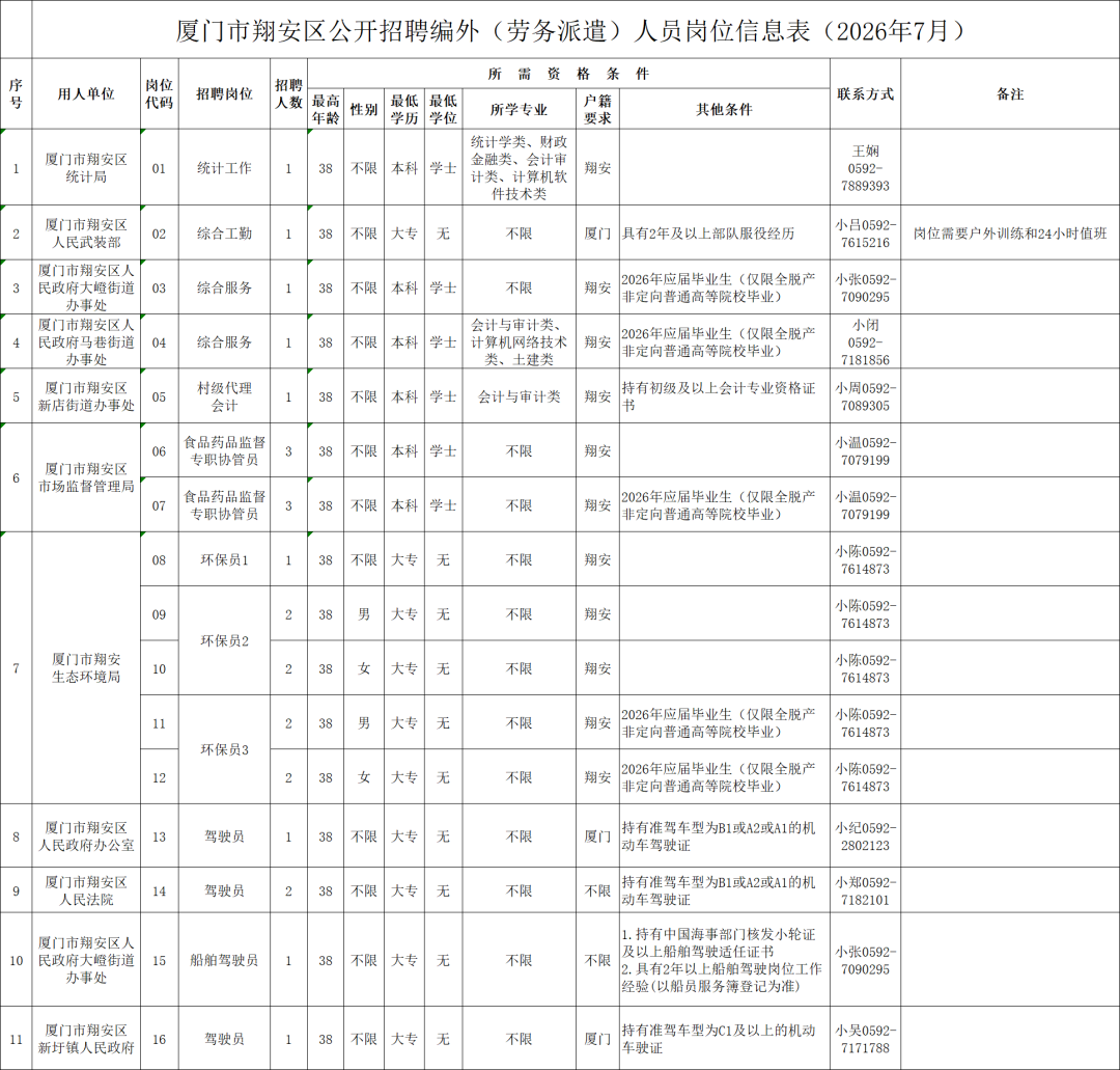 含编内、紧缺急需！福建一批单位正在招聘