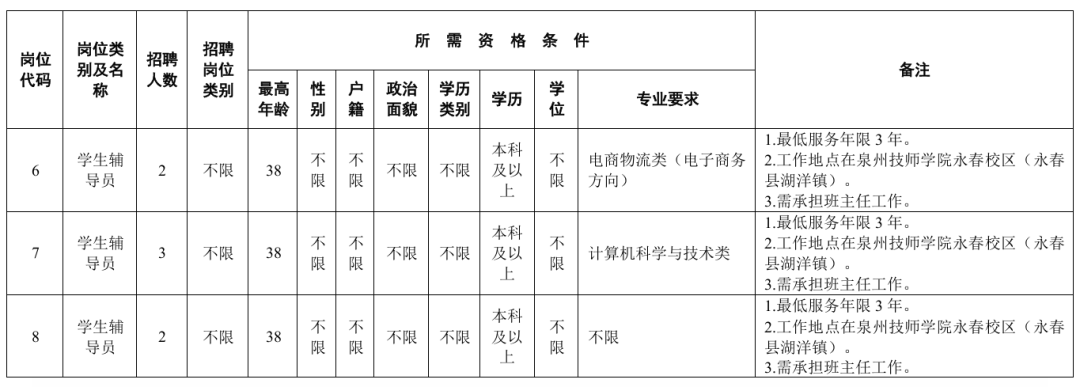 含编内、紧缺急需！福建一批单位正在招聘