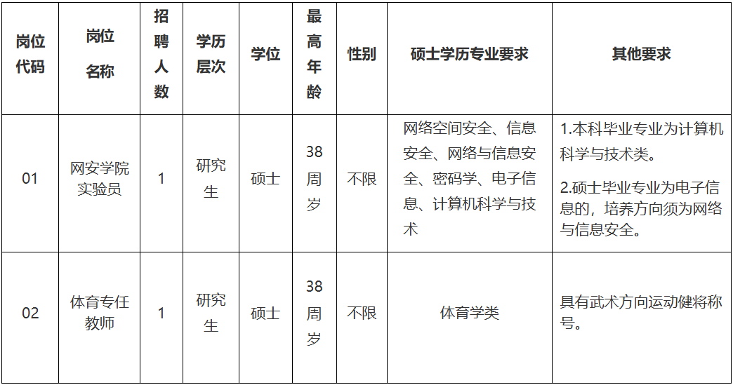 含编内、紧缺急需！福建一批单位正在招聘