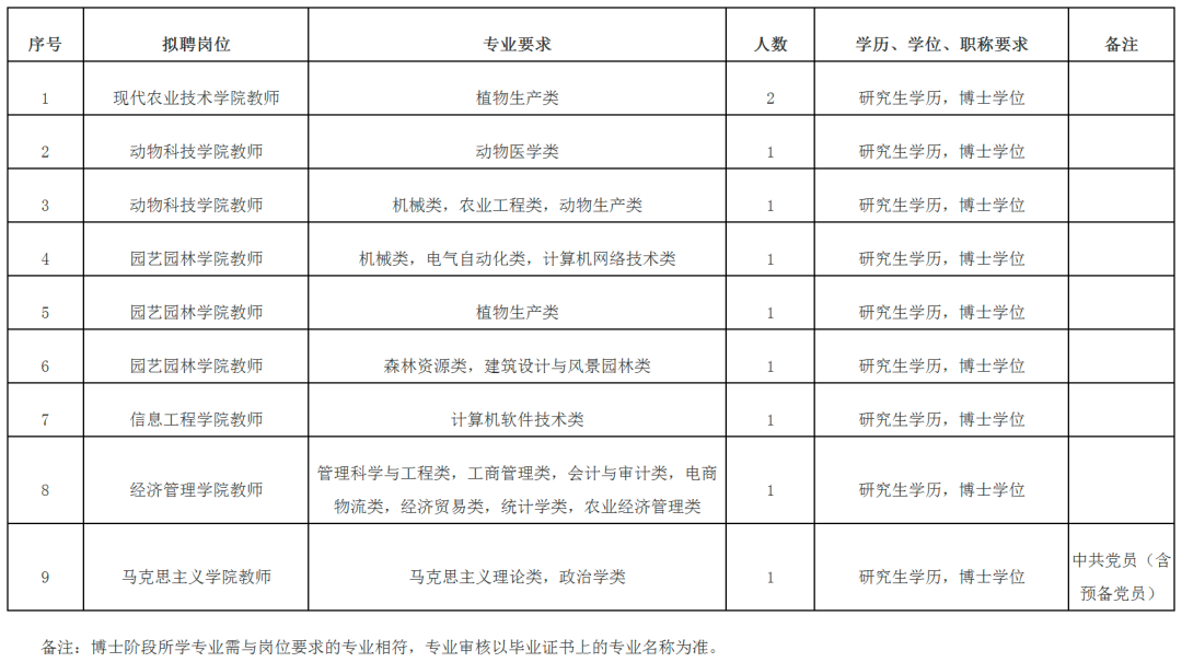 含编内、紧缺急需！福建一批单位正在招聘