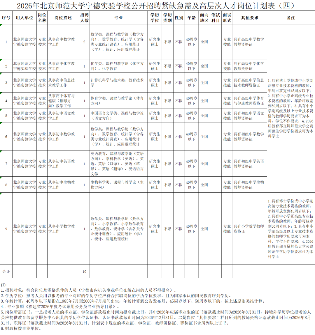 最新！福建多家单位正在招聘
