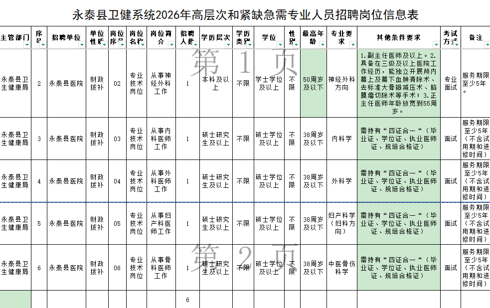 含编内！福建多家国企、事业单位正在招聘