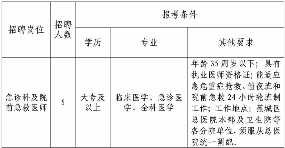 含编内！福建多家国企、事业单位正在招聘